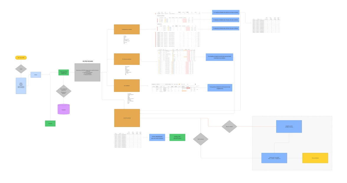 User flow diagrams showing the key navigation paths and decision points for LOG and ALM profiles