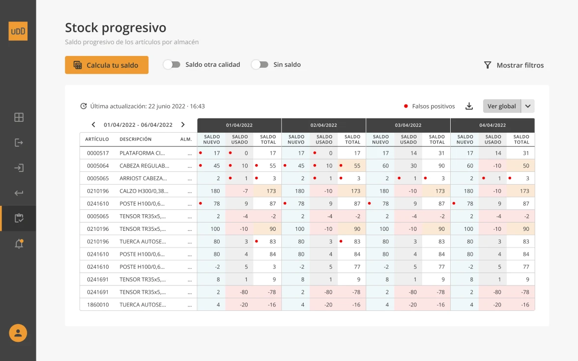 ULMA platform — global forecast view (PorGlobal) showing demand planning overview